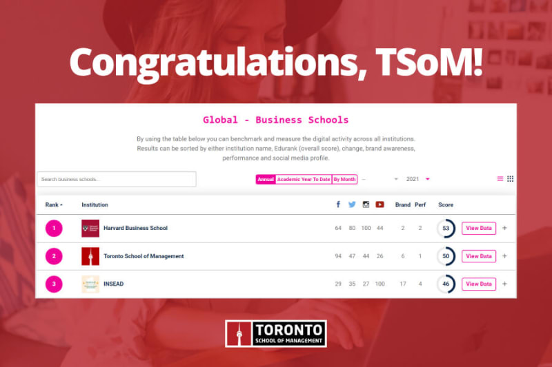 Toronto School of Management Ranked 2nd Overall by Edurank in the Global Business Schools Category for 2021