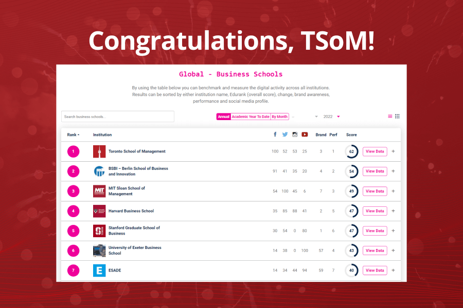 TSoM Ranks #1 in Global – Business Schools Category, 5 Months in a Row and #1 Overall for 2022!